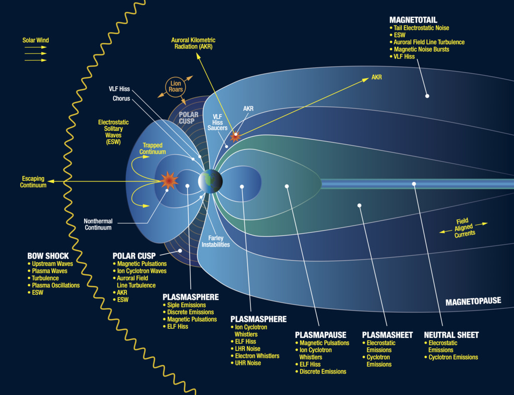 NASA Plasma Waves Graphic